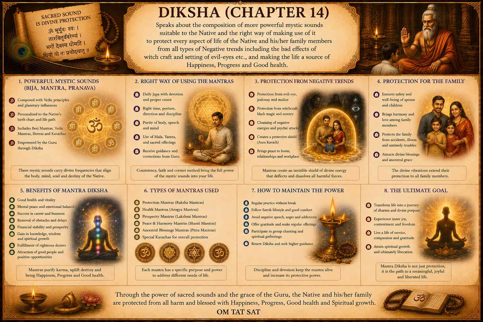 Chapter 14 Diksha