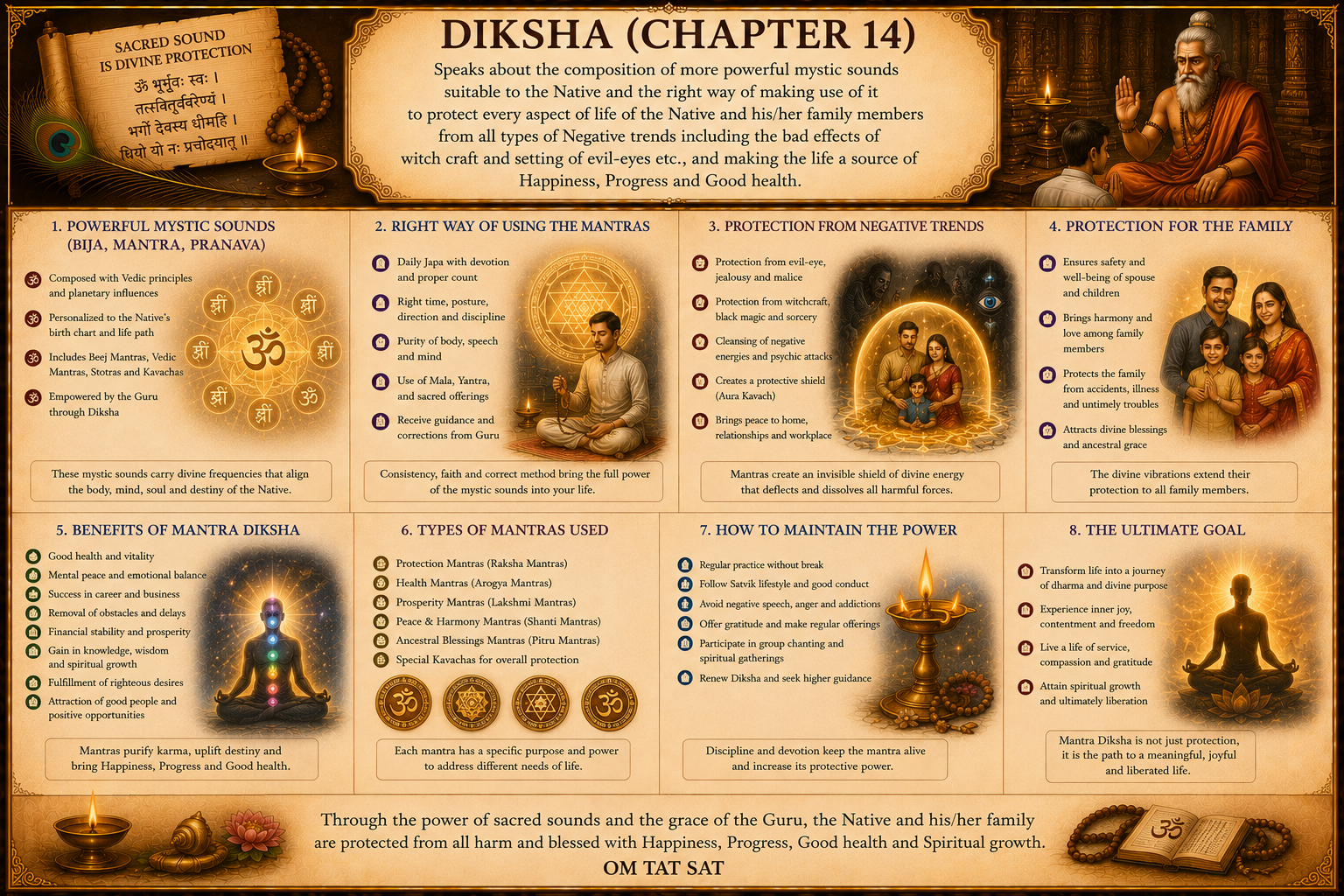 Chapter 14 Diksha