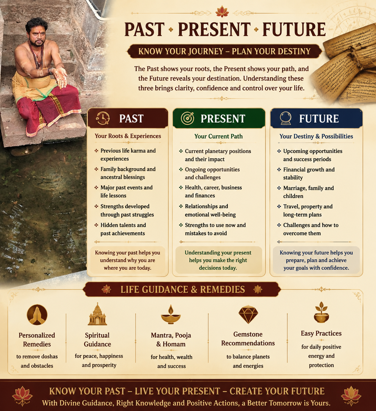 Best Nadi astrology in worldwide